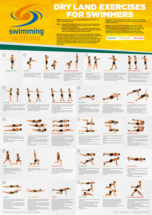Dryland Exercises for Swimmers